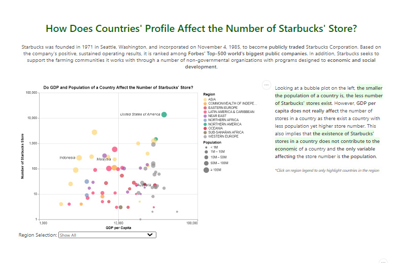 Data Visualisation 2